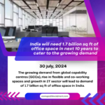 India will need 1.7 billion sq ft of office space in next 10 years to cater to the growing demand